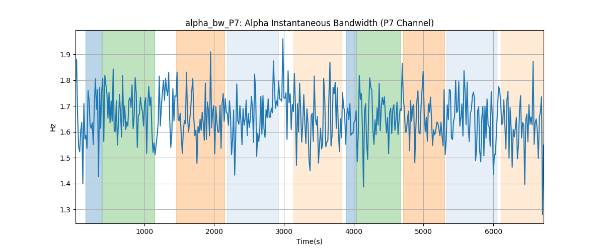 alpha_bw_P7: Alpha Instantaneous Bandwidth (P7 Channel)