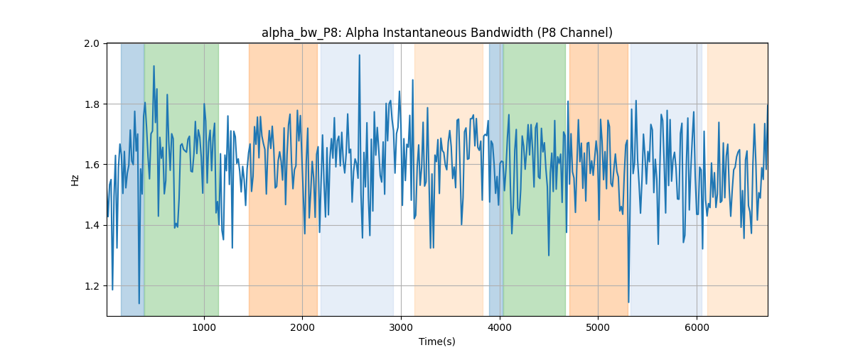 alpha_bw_P8: Alpha Instantaneous Bandwidth (P8 Channel)