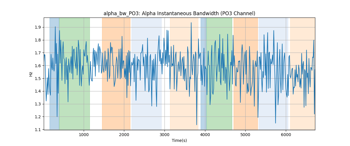 alpha_bw_PO3: Alpha Instantaneous Bandwidth (PO3 Channel)