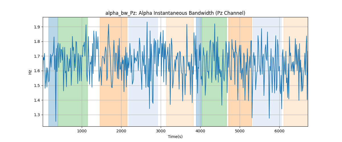 alpha_bw_Pz: Alpha Instantaneous Bandwidth (Pz Channel)