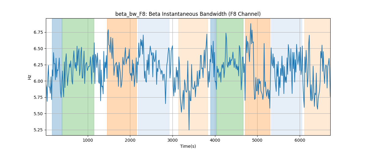 beta_bw_F8: Beta Instantaneous Bandwidth (F8 Channel)