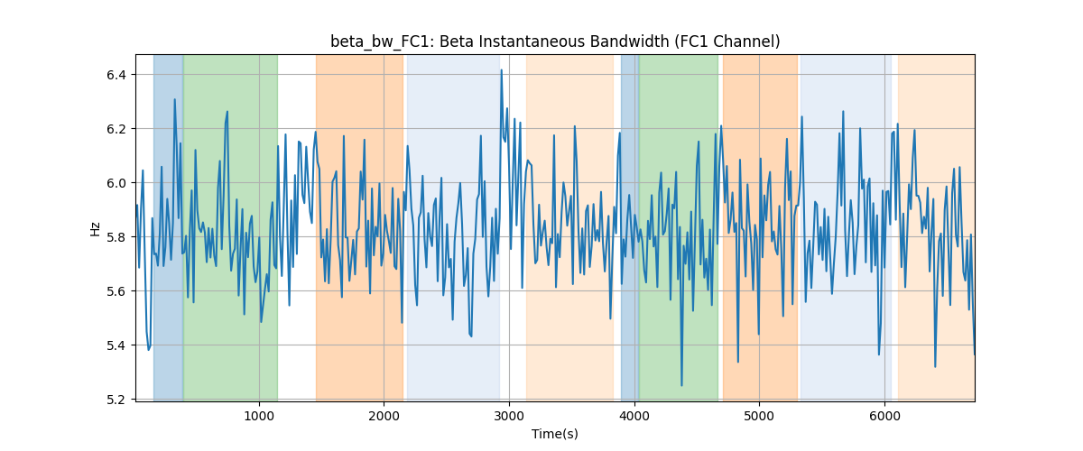 beta_bw_FC1: Beta Instantaneous Bandwidth (FC1 Channel)