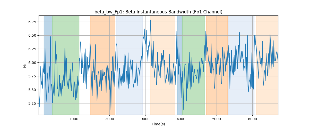 beta_bw_Fp1: Beta Instantaneous Bandwidth (Fp1 Channel)