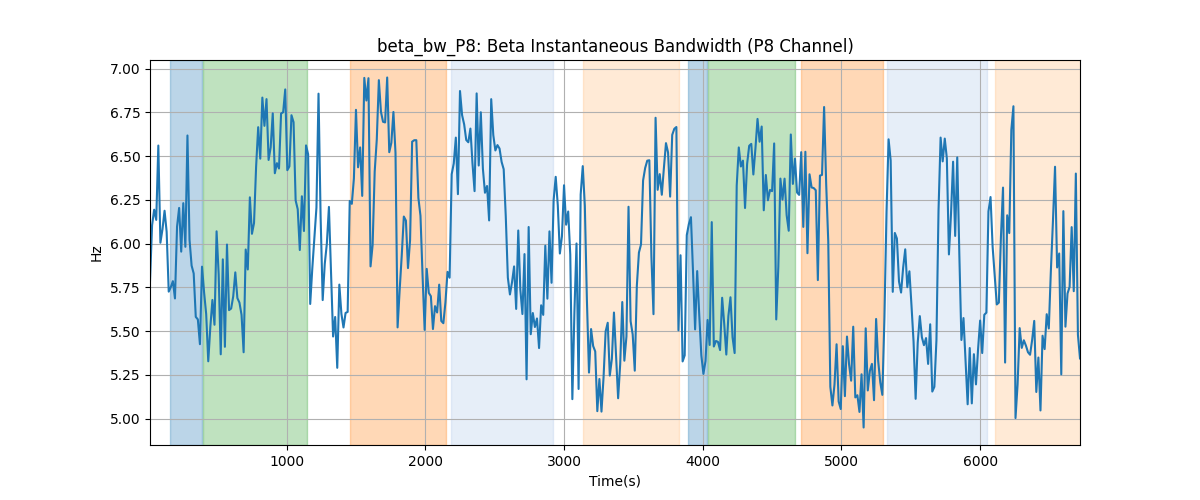 beta_bw_P8: Beta Instantaneous Bandwidth (P8 Channel)