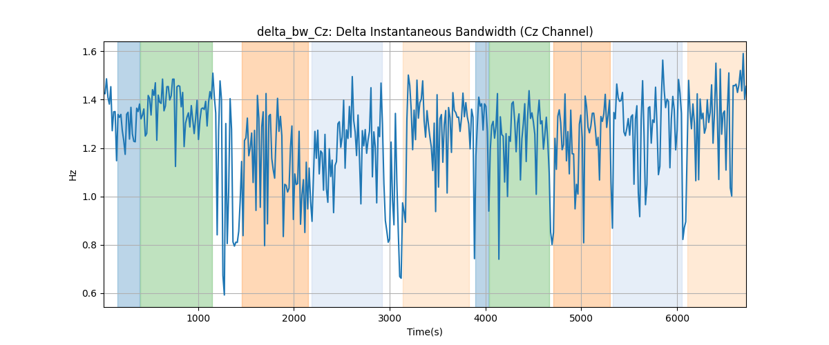 delta_bw_Cz: Delta Instantaneous Bandwidth (Cz Channel)