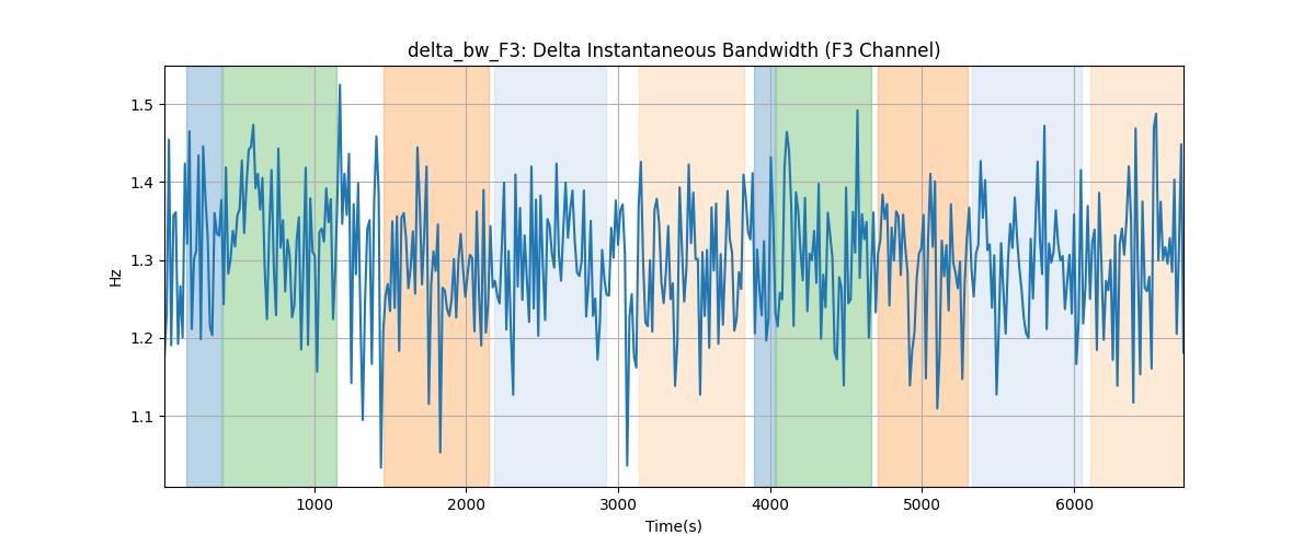 delta_bw_F3: Delta Instantaneous Bandwidth (F3 Channel)