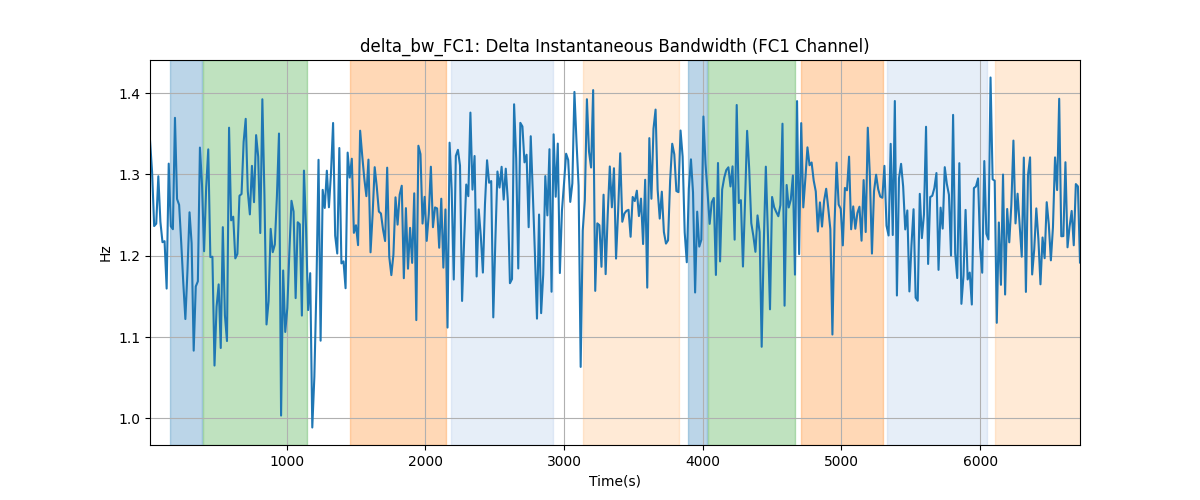 delta_bw_FC1: Delta Instantaneous Bandwidth (FC1 Channel)