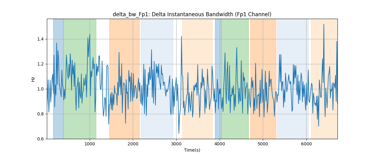 delta_bw_Fp1: Delta Instantaneous Bandwidth (Fp1 Channel)