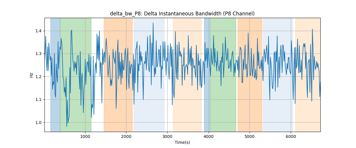 delta_bw_P8: Delta Instantaneous Bandwidth (P8 Channel)