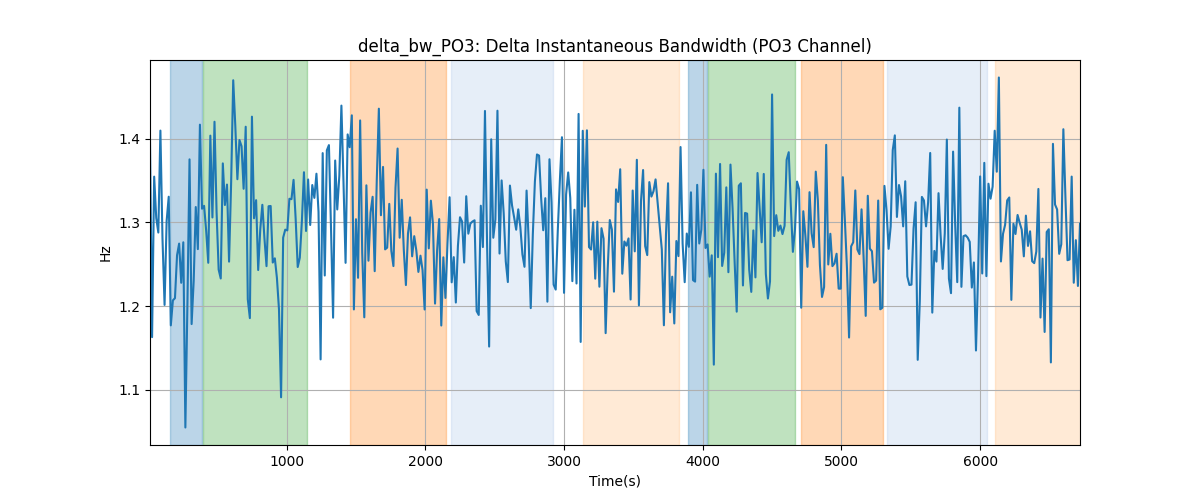 delta_bw_PO3: Delta Instantaneous Bandwidth (PO3 Channel)