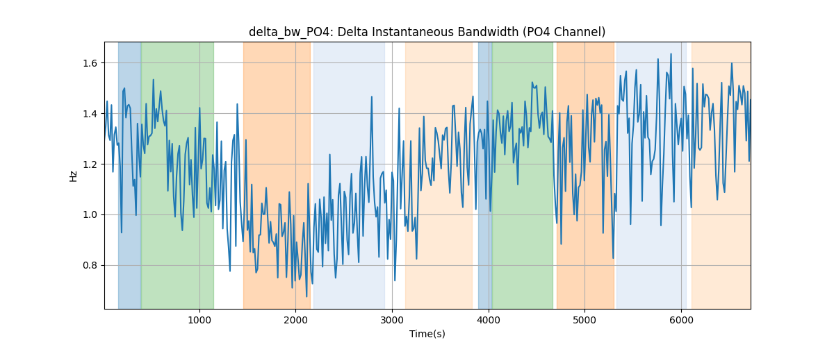 delta_bw_PO4: Delta Instantaneous Bandwidth (PO4 Channel)