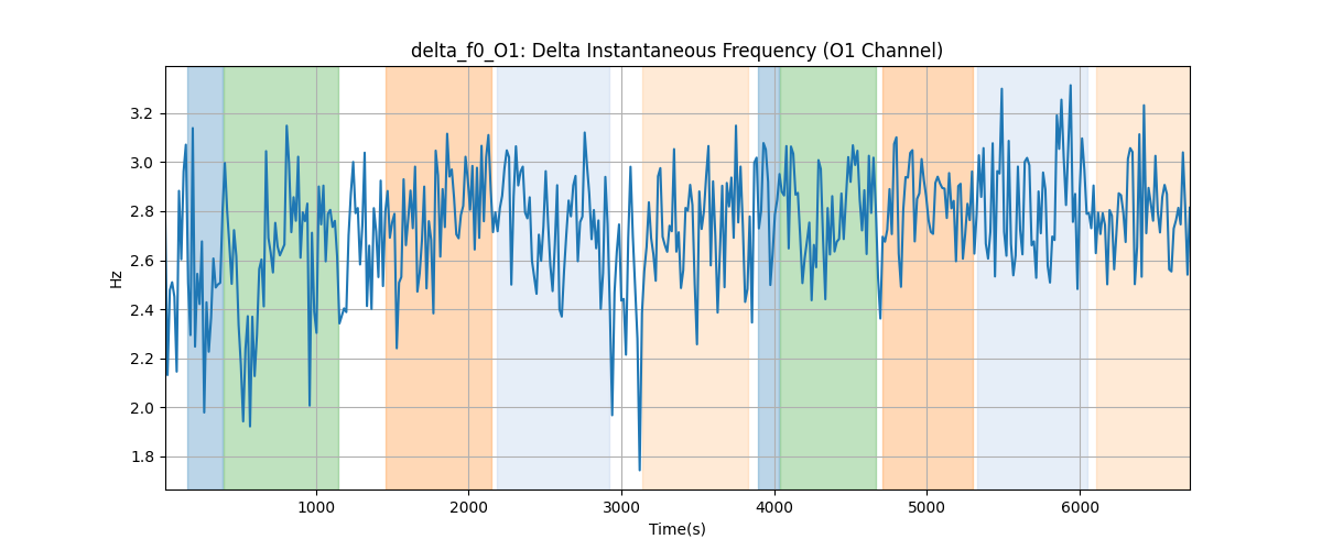 delta_f0_O1: Delta Instantaneous Frequency (O1 Channel)