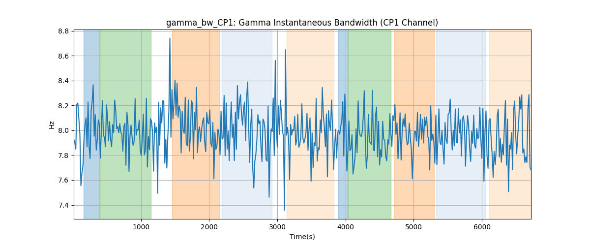 gamma_bw_CP1: Gamma Instantaneous Bandwidth (CP1 Channel)