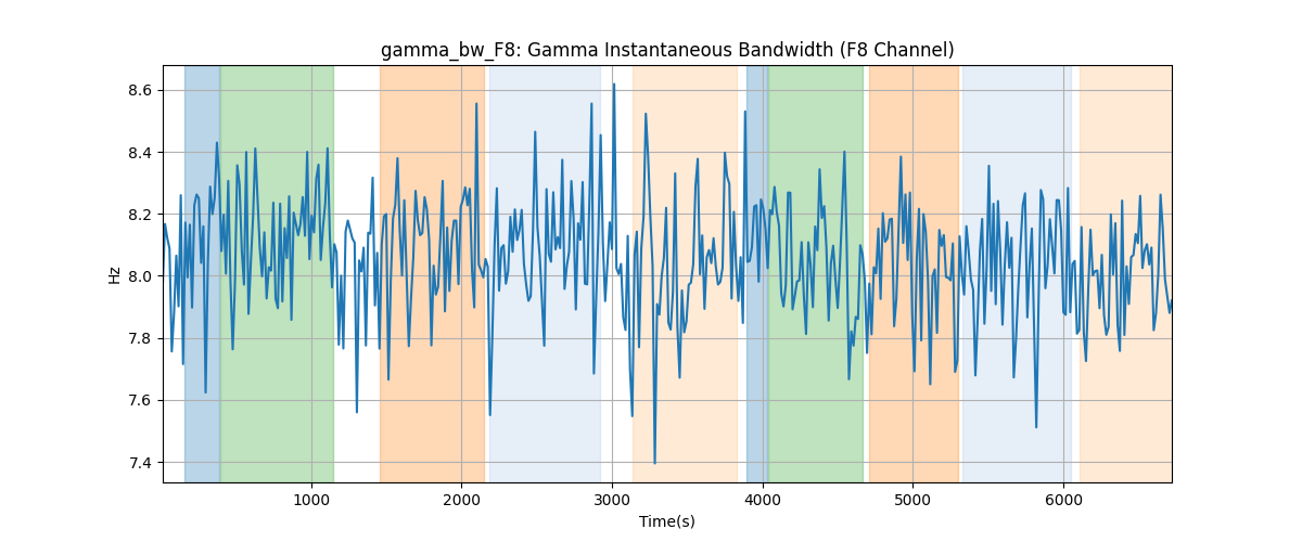 gamma_bw_F8: Gamma Instantaneous Bandwidth (F8 Channel)