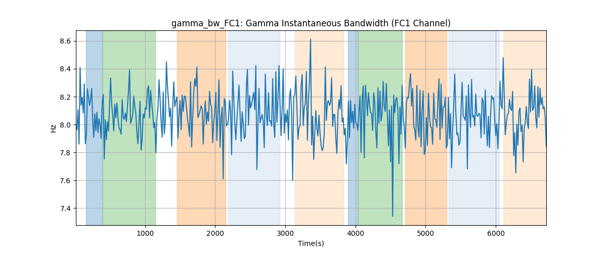 gamma_bw_FC1: Gamma Instantaneous Bandwidth (FC1 Channel)