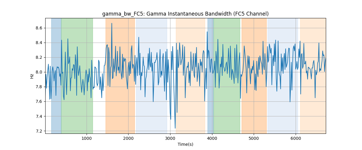 gamma_bw_FC5: Gamma Instantaneous Bandwidth (FC5 Channel)