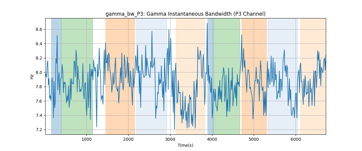 gamma_bw_P3: Gamma Instantaneous Bandwidth (P3 Channel)