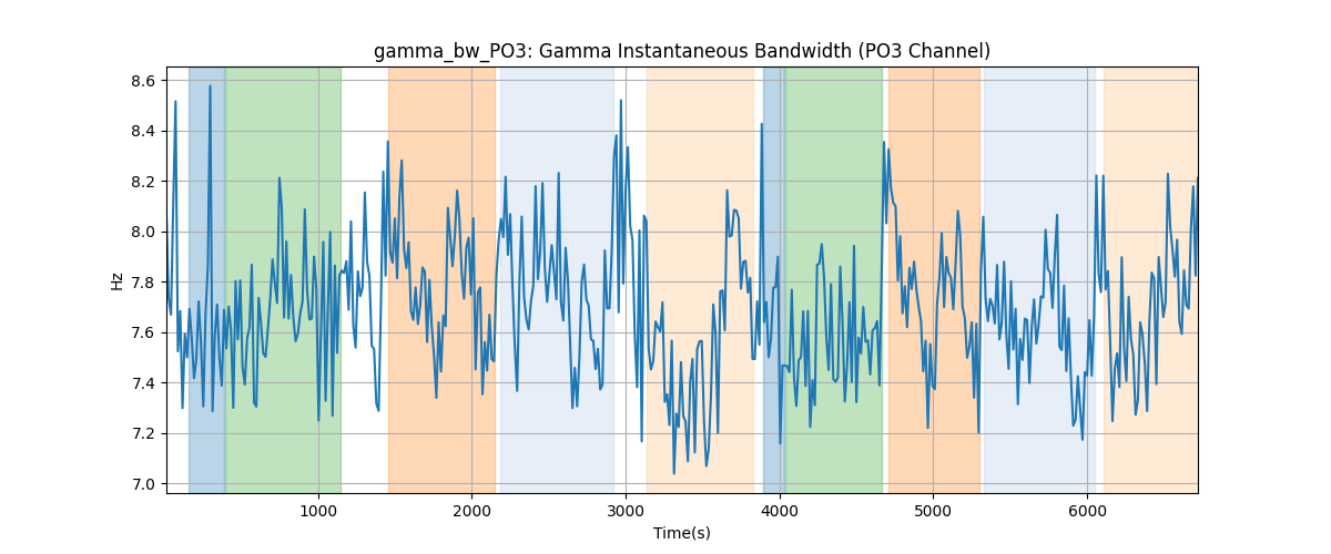 gamma_bw_PO3: Gamma Instantaneous Bandwidth (PO3 Channel)