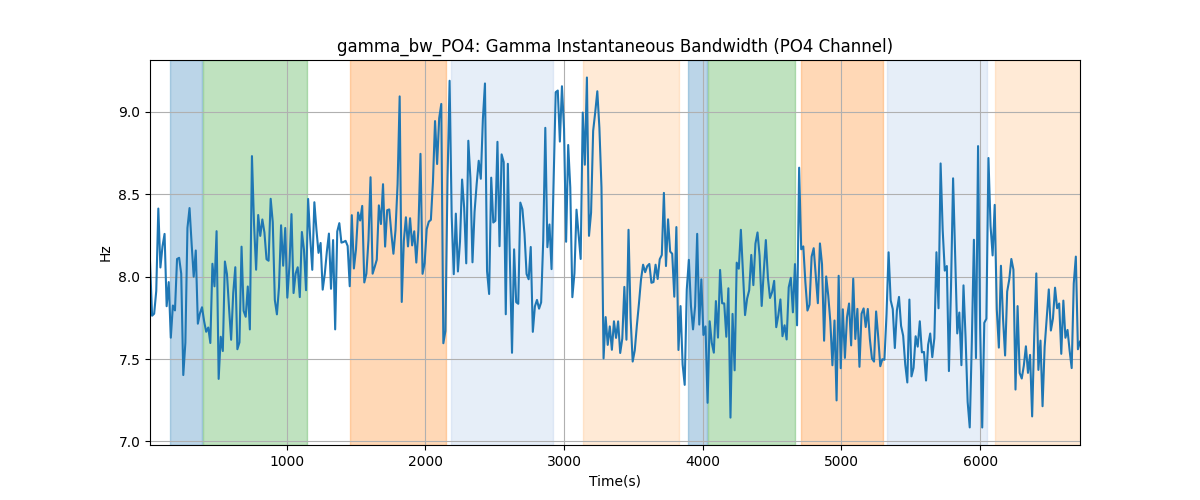 gamma_bw_PO4: Gamma Instantaneous Bandwidth (PO4 Channel)