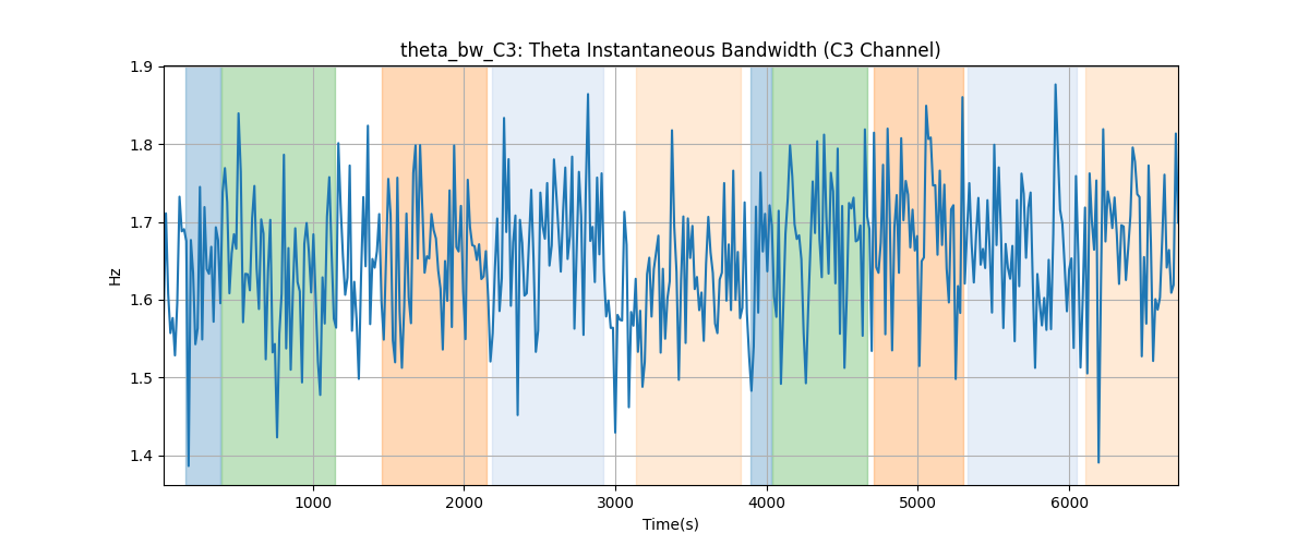 theta_bw_C3: Theta Instantaneous Bandwidth (C3 Channel)