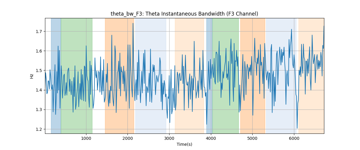 theta_bw_F3: Theta Instantaneous Bandwidth (F3 Channel)