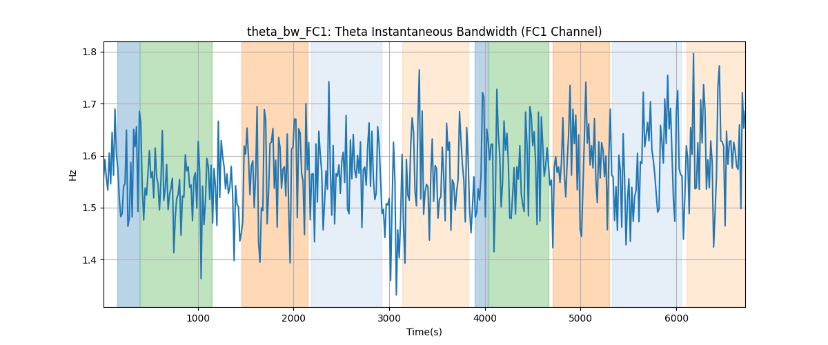 theta_bw_FC1: Theta Instantaneous Bandwidth (FC1 Channel)