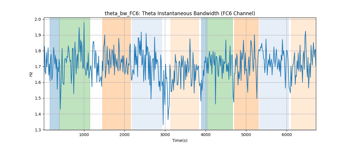 theta_bw_FC6: Theta Instantaneous Bandwidth (FC6 Channel)