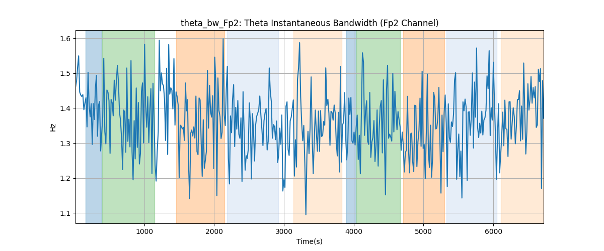 theta_bw_Fp2: Theta Instantaneous Bandwidth (Fp2 Channel)