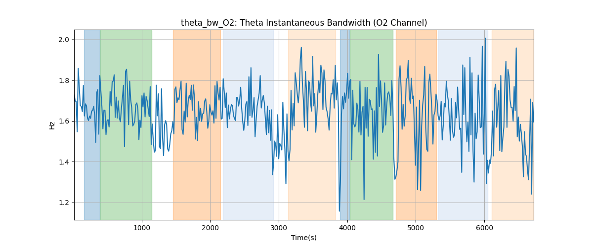 theta_bw_O2: Theta Instantaneous Bandwidth (O2 Channel)