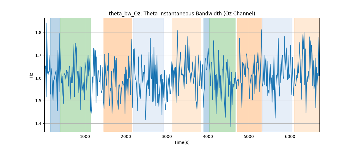 theta_bw_Oz: Theta Instantaneous Bandwidth (Oz Channel)