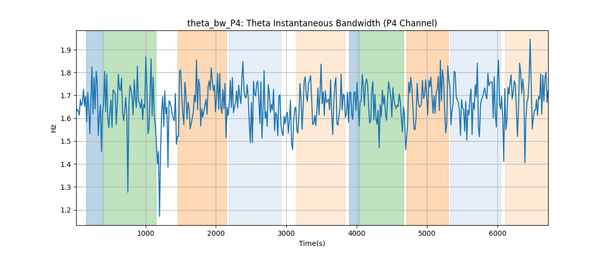 theta_bw_P4: Theta Instantaneous Bandwidth (P4 Channel)