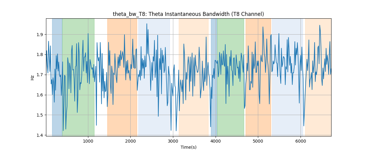 theta_bw_T8: Theta Instantaneous Bandwidth (T8 Channel)