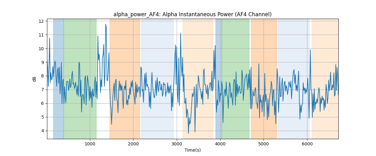 alpha_power_AF4: Alpha Instantaneous Power (AF4 Channel)