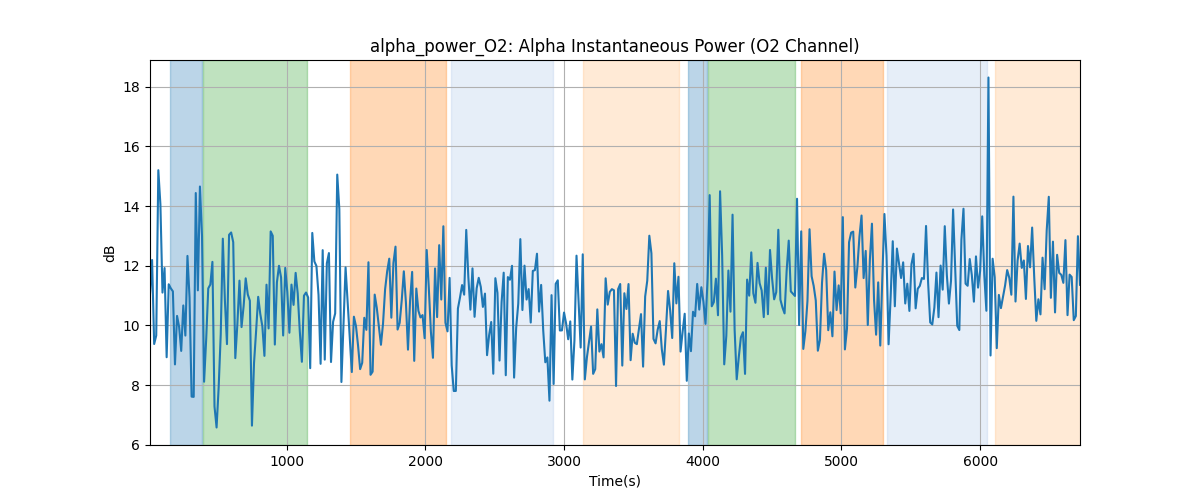 alpha_power_O2: Alpha Instantaneous Power (O2 Channel)