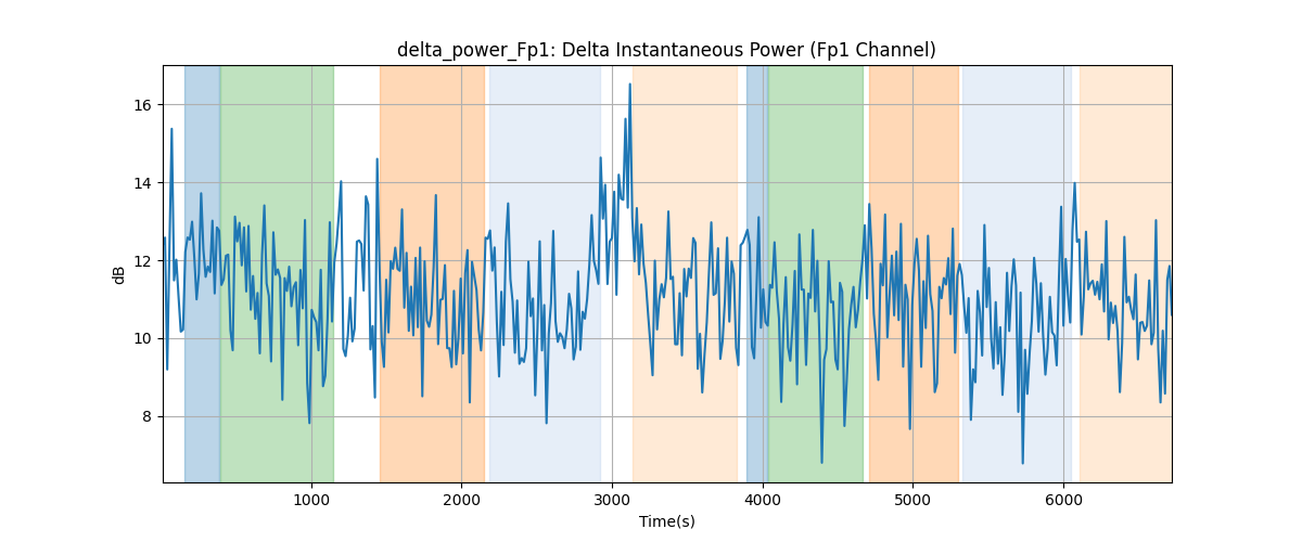 delta_power_Fp1: Delta Instantaneous Power (Fp1 Channel)