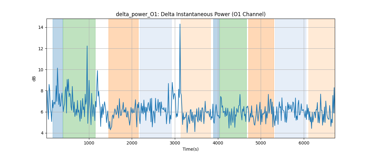 delta_power_O1: Delta Instantaneous Power (O1 Channel)