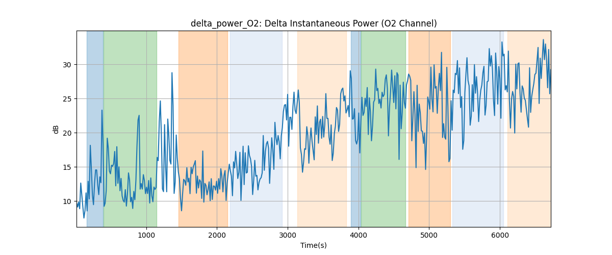 delta_power_O2: Delta Instantaneous Power (O2 Channel)