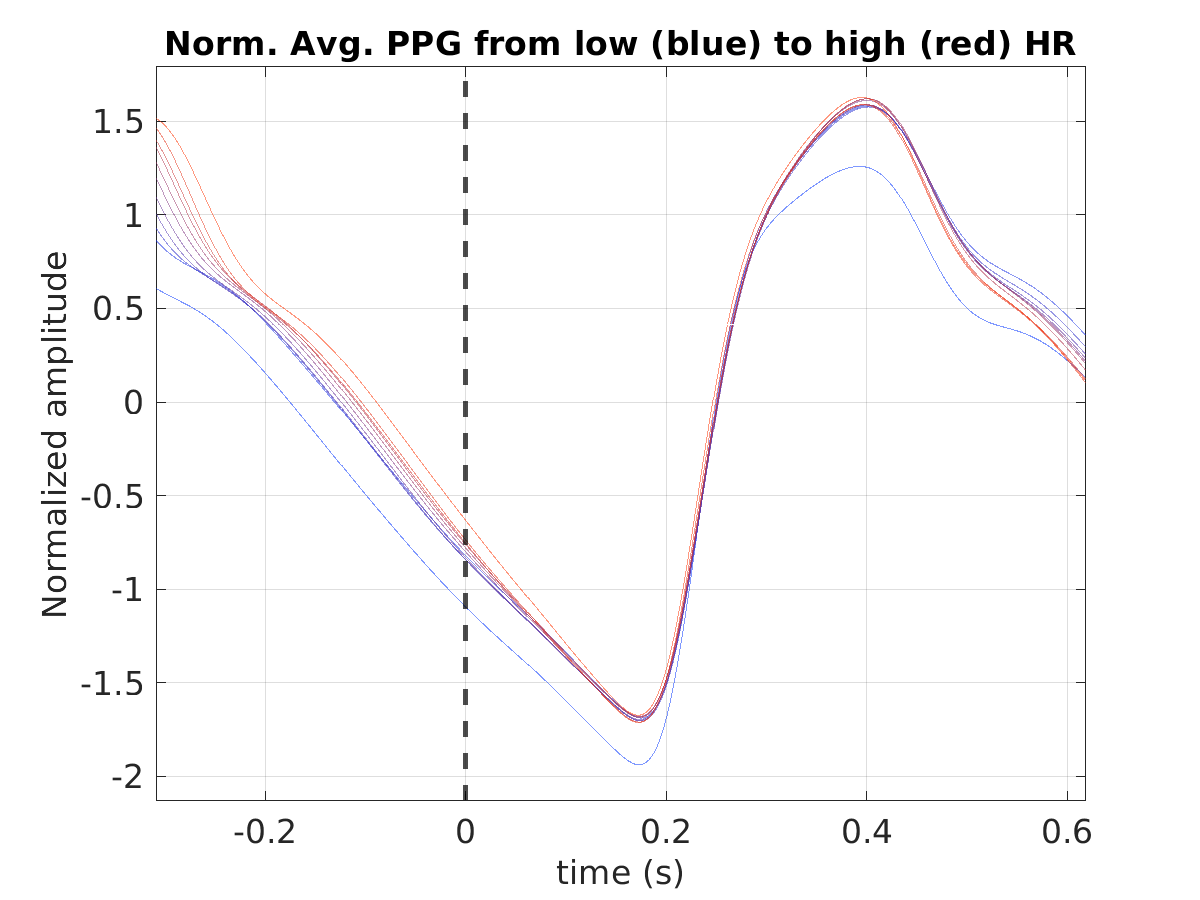 S040_ppg_avg_ppg_hr_binned_norm