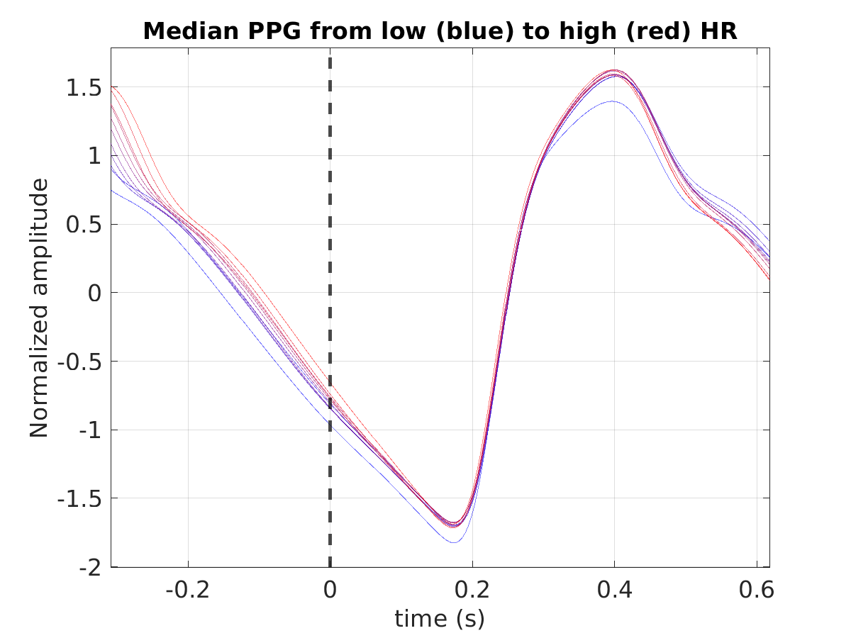 S040_ppg_med_ppg_hr_binned_norm