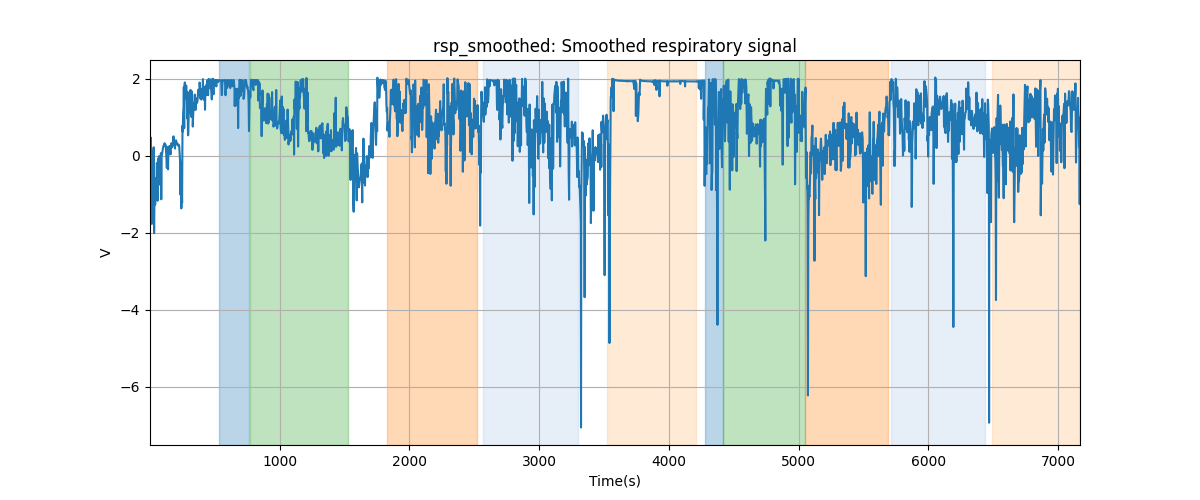 rsp_smoothed: Smoothed respiratory signal