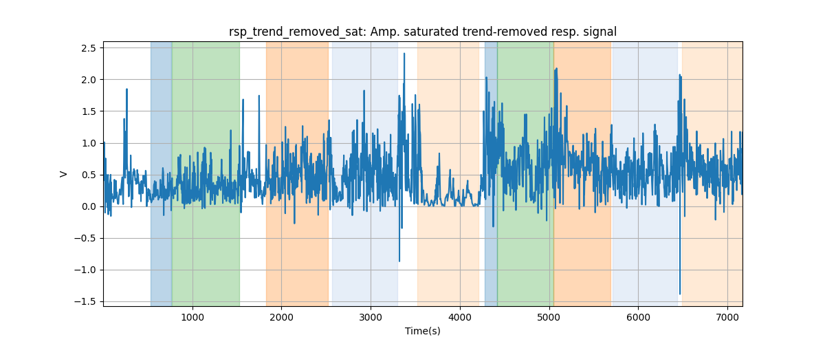 rsp_trend_removed_sat: Amp. saturated trend-removed resp. signal