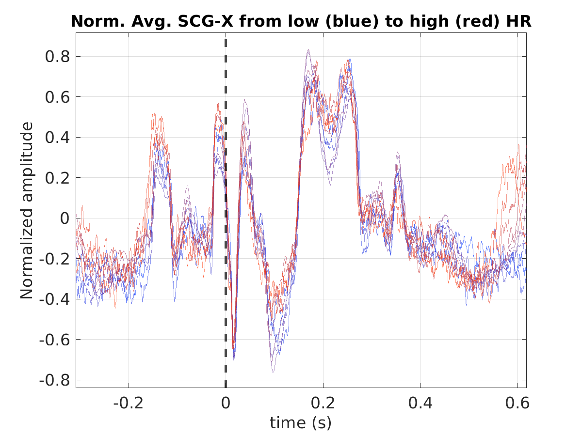 S040_scg_avg_scgx_hr_binned_norm