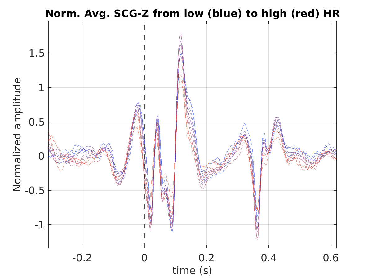 S040_scg_avg_scgz_hr_binned_norm