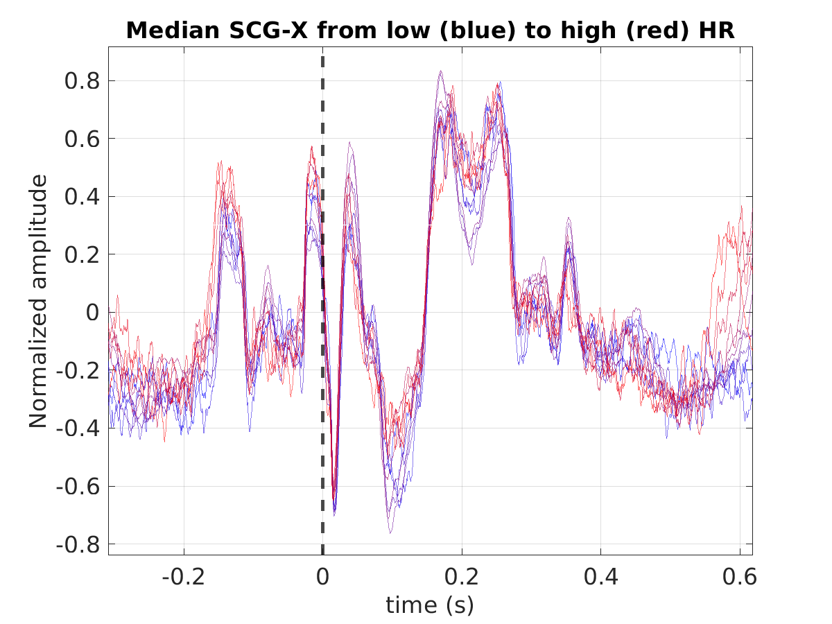 S040_scg_med_scgx_hr_binned_norm