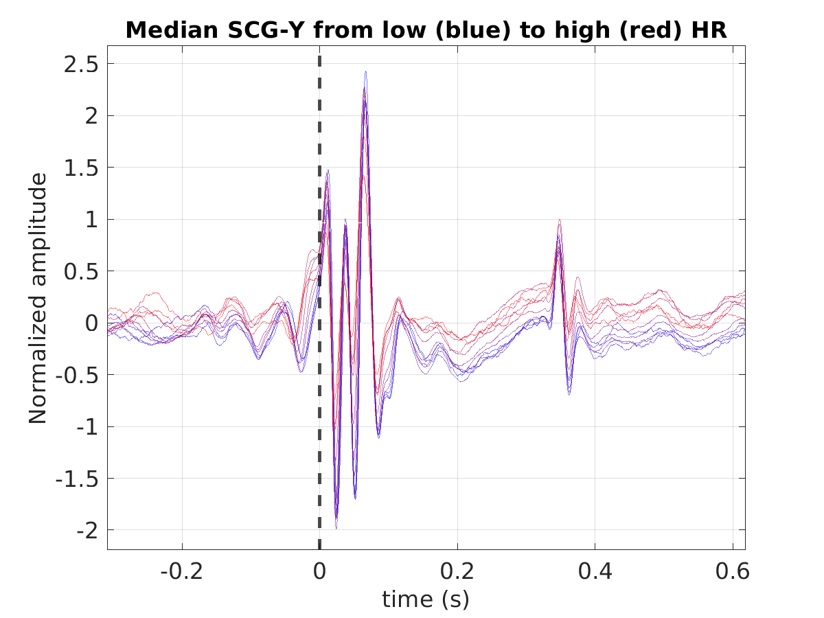 S040_scg_med_scgy_hr_binned_norm