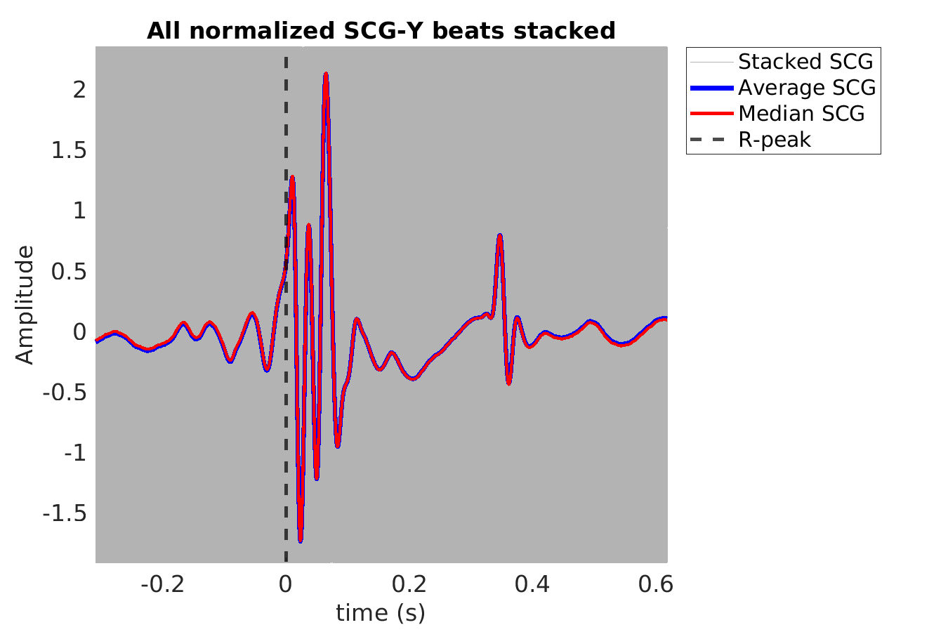 S040_scg_scgy_stacked_norm