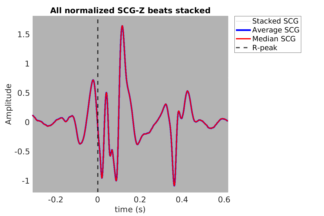 S040_scg_scgz_stacked_norm