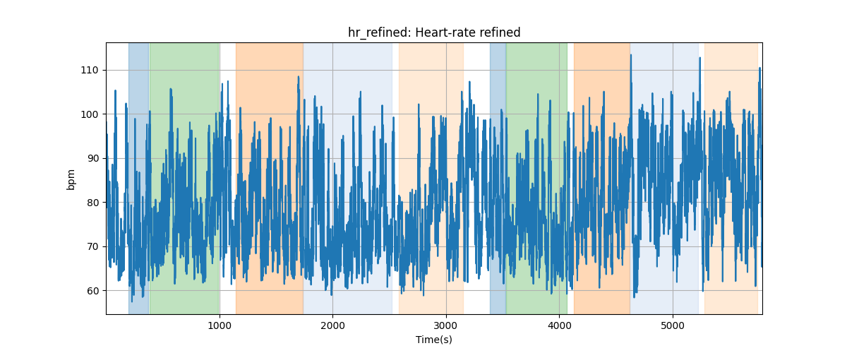 hr_refined: Heart-rate refined