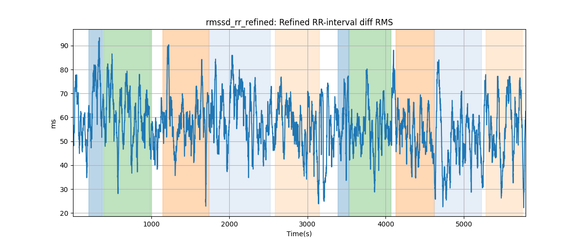 rmssd_rr_refined: Refined RR-interval diff RMS