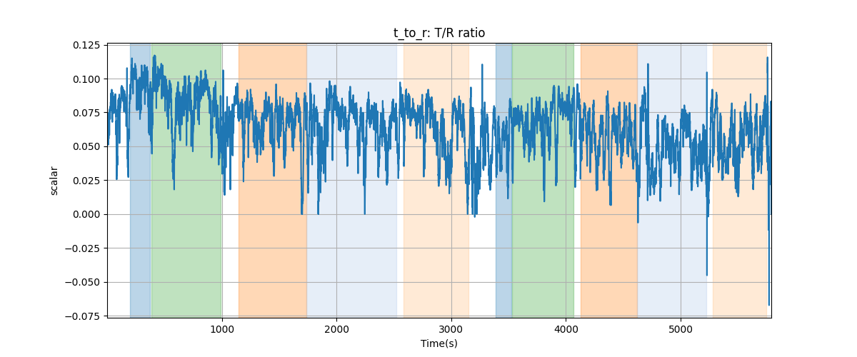 t_to_r: T/R ratio